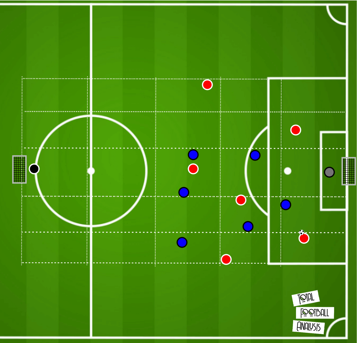 Coaching: Vertical compactness - tactical analysis tactics