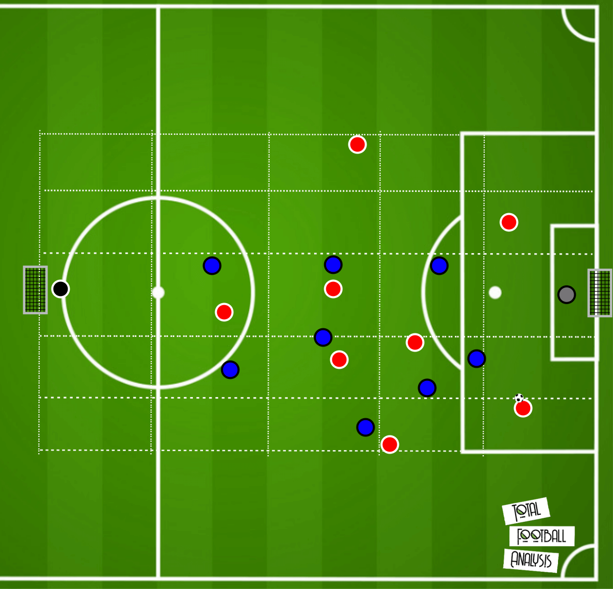 Coaching: Vertical compactness - tactical analysis tactics