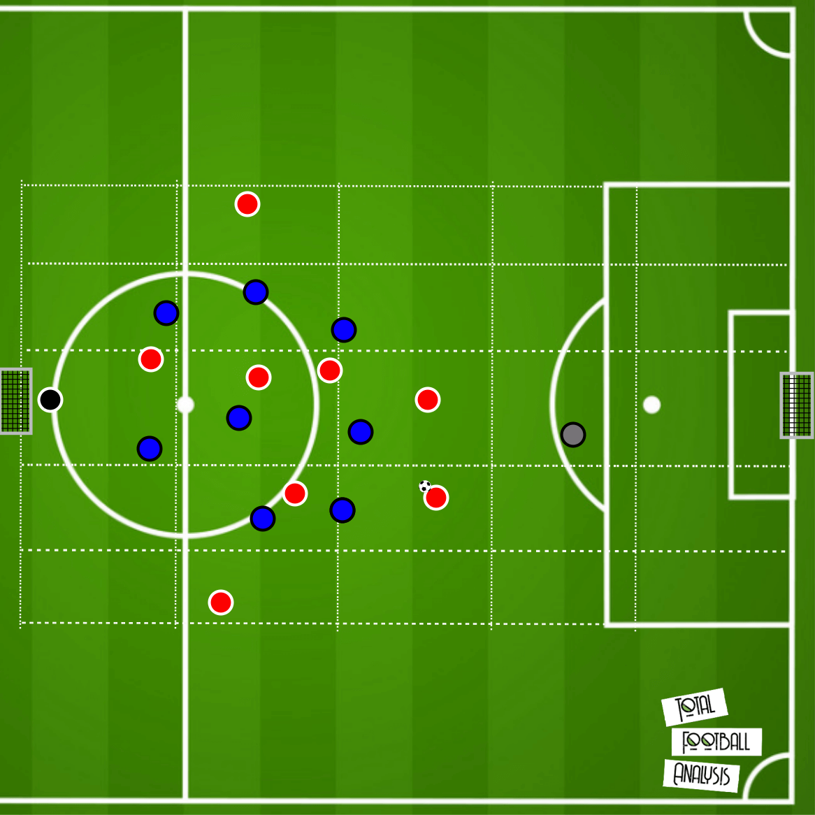 Coaching: Vertical compactness - tactical analysis tactics