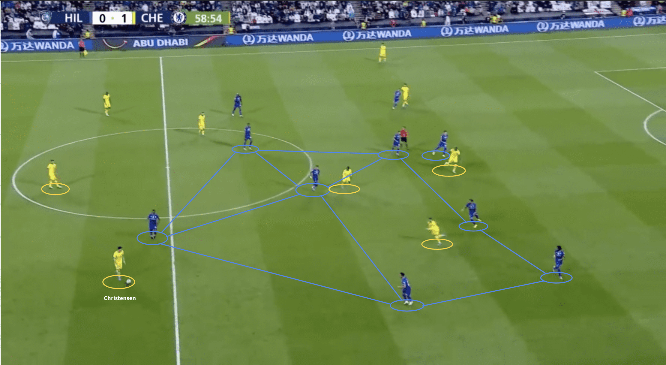 andreas-christensen-2021-22-scout-report-tactical-analysis-tactics