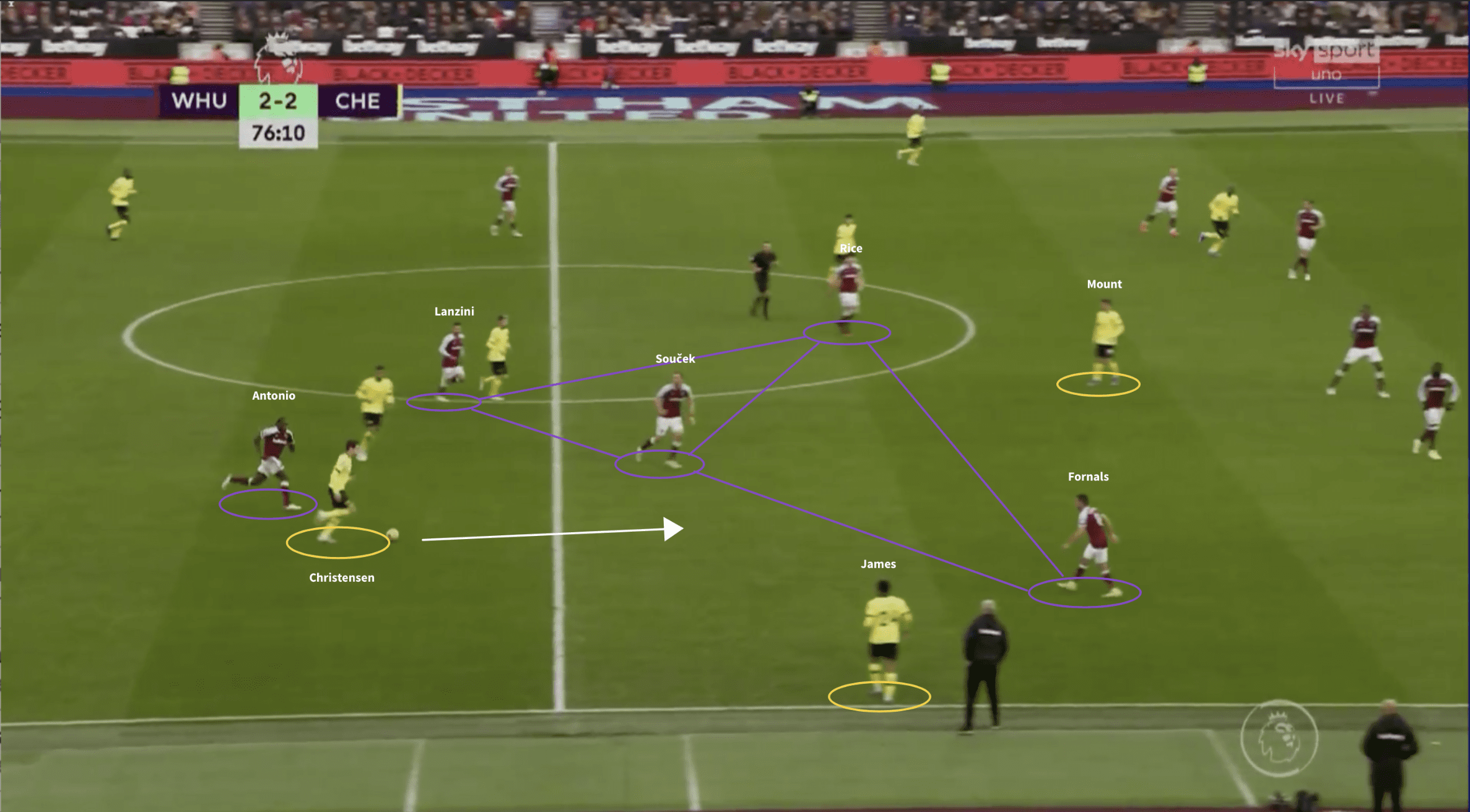 andreas-christensen-2021-22-scout-report-tactical-analysis-tactics