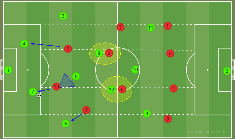 World Cup Qualifier 2021/22: Egypt vs Senegal - tactical analysis tactics