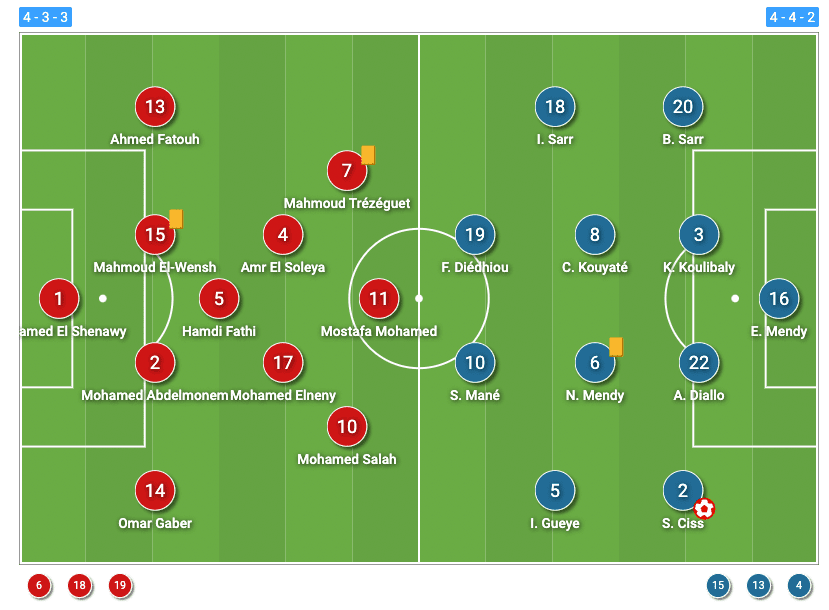 World Cup Qualifier 2021/22: Egypt vs Senegal - tactical analysis tactics