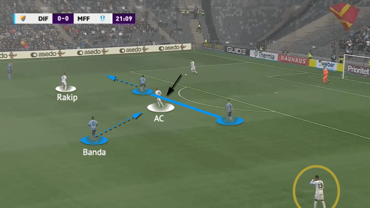 Miloš Milojević at Malmö FF 2022 - tactical analysis - tactics