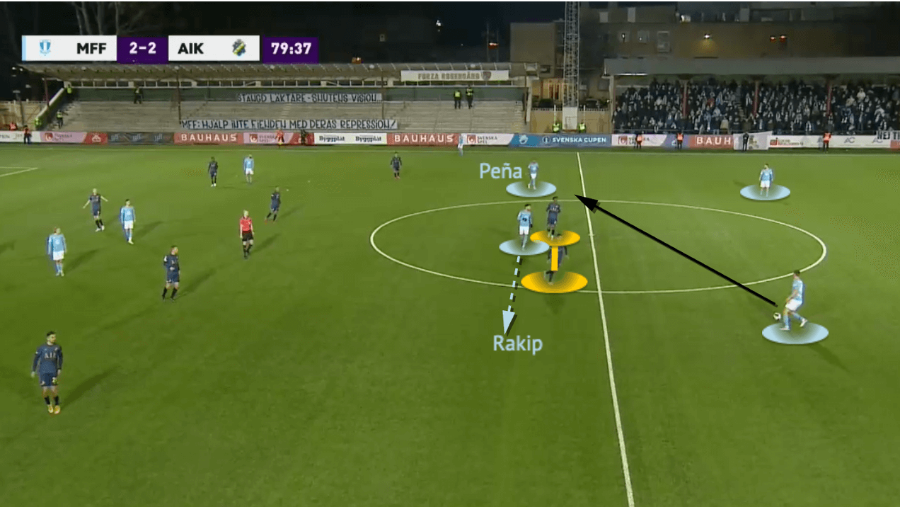 Miloš Milojević at Malmö FF 2022 - tactical analysis - tactics