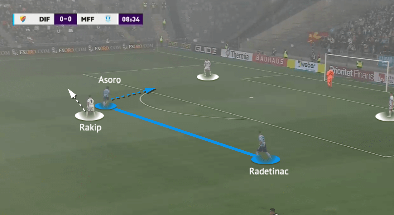 Miloš Milojević at Malmö FF 2022 - tactical analysis - tactics