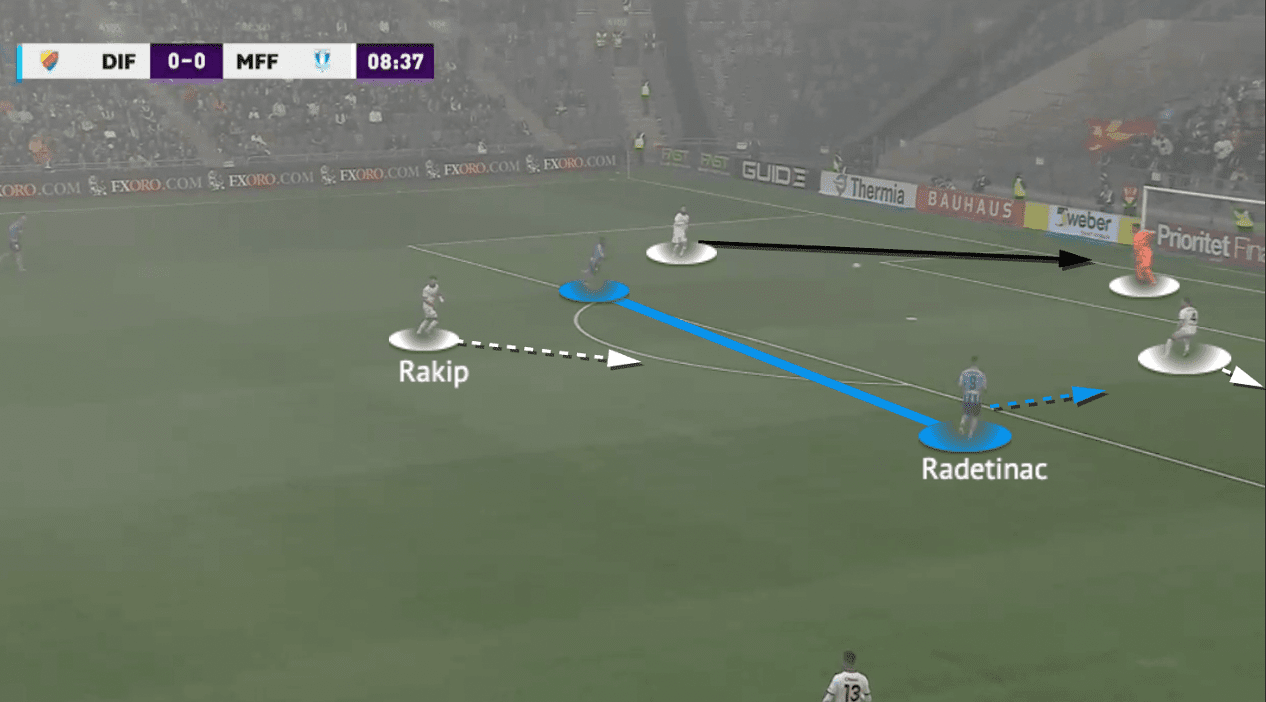 Miloš Milojević at Malmö FF 2022 - tactical analysis - tactics