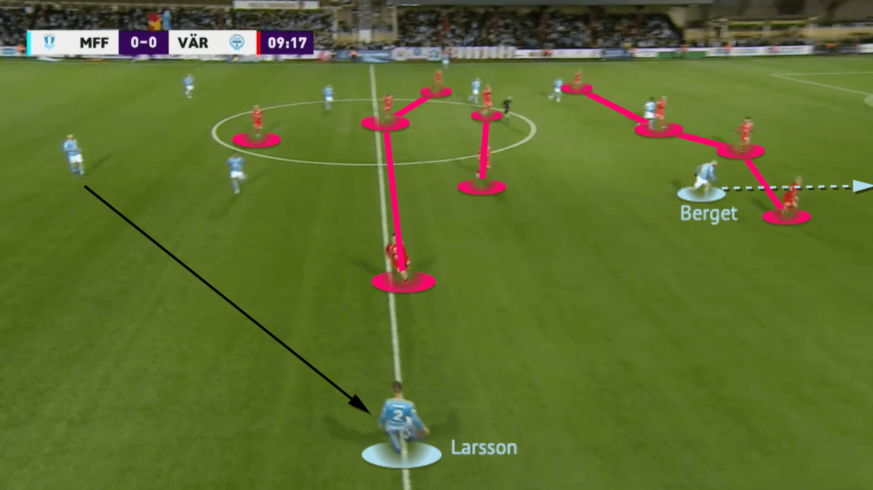 Miloš Milojević at Malmö FF 2022 - tactical analysis - tactics