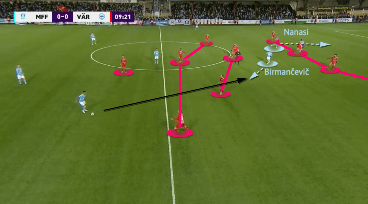 Miloš Milojević at Malmö FF 2022 - tactical analysis - tactics