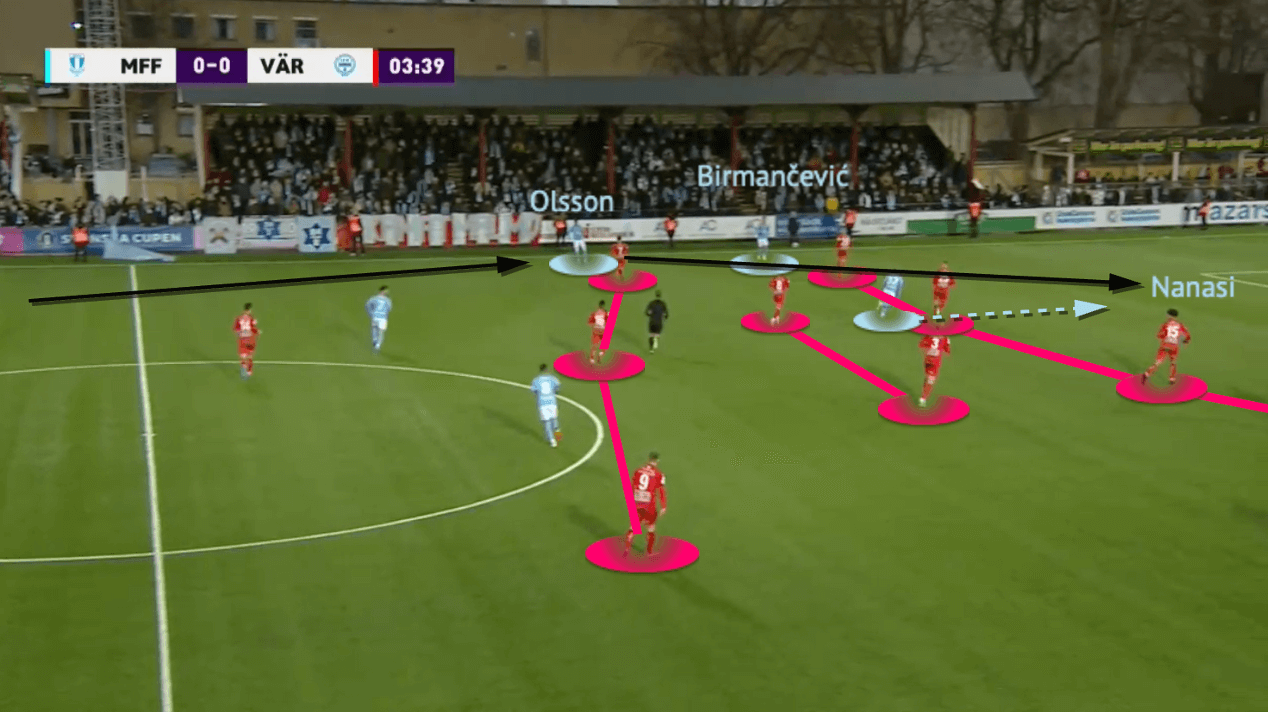 Miloš Milojević at Malmö FF 2022 - tactical analysis - tactics