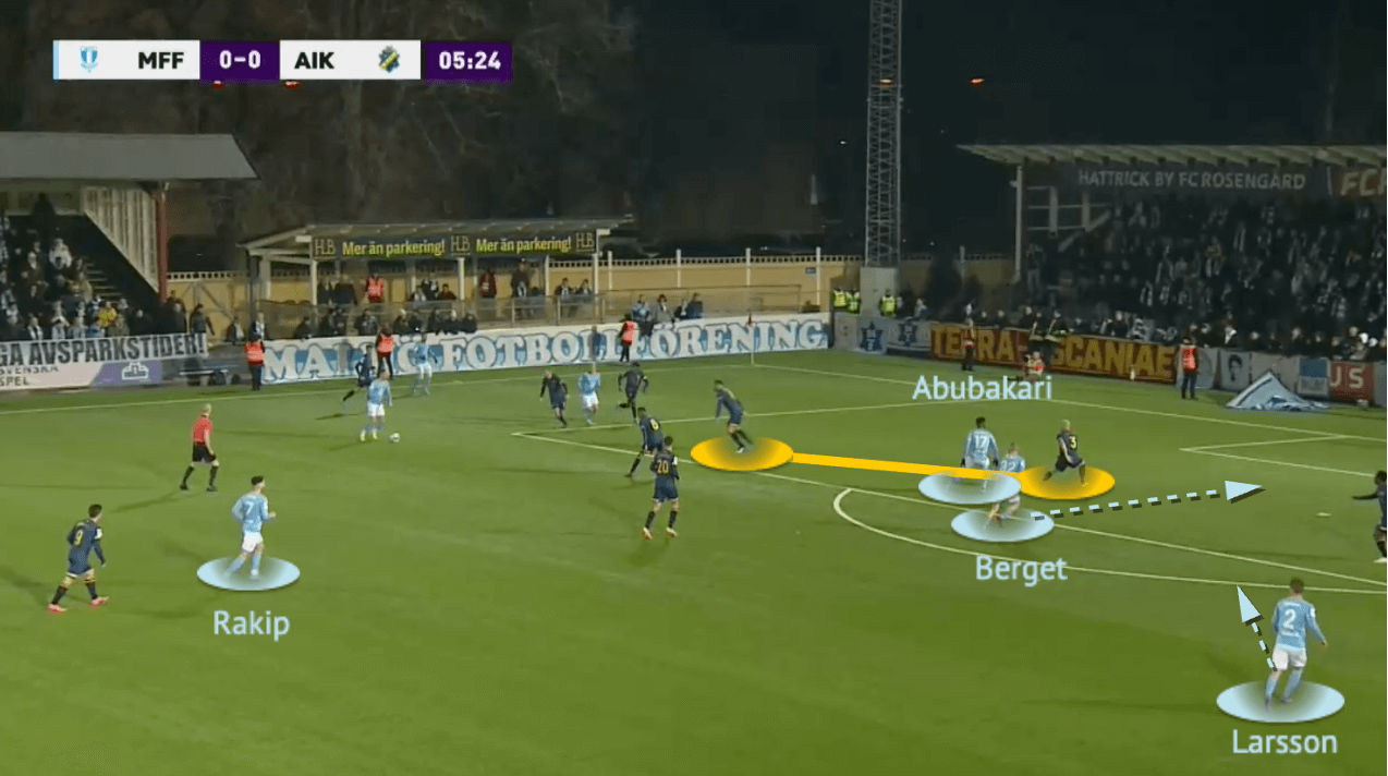 Miloš Milojević at Malmö FF 2022 - tactical analysis - tactics