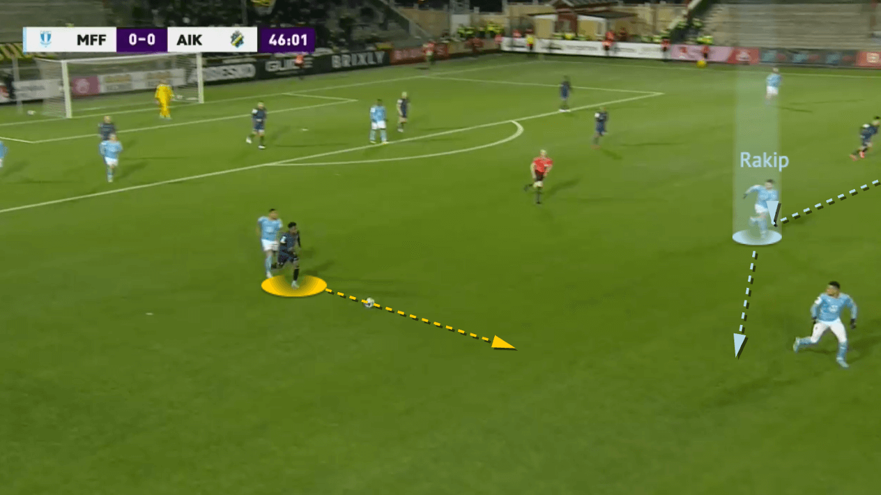 Miloš Milojević at Malmö FF 2022 - tactical analysis - tactics