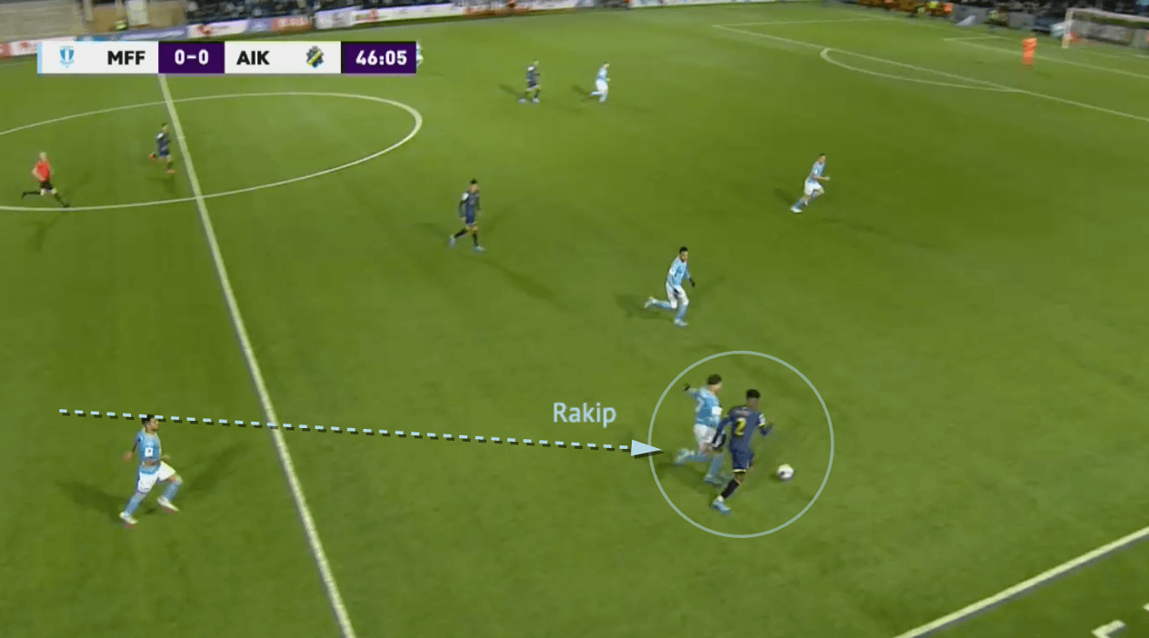 Miloš Milojević at Malmö FF 2022 - tactical analysis - tactics