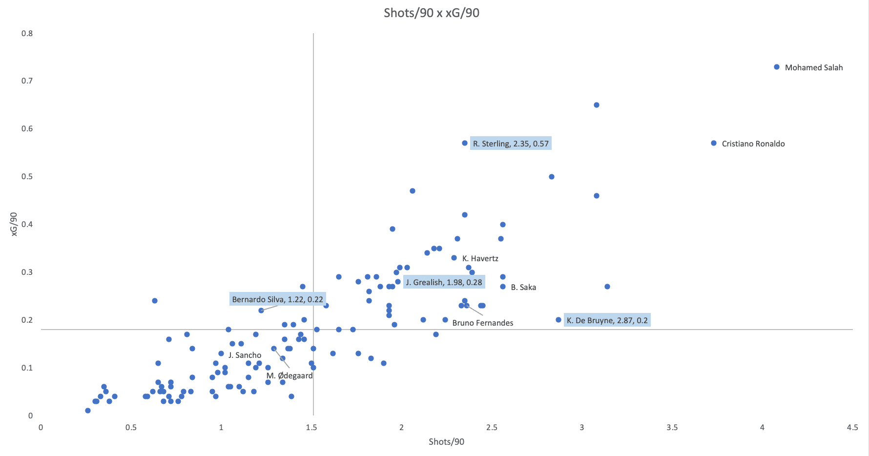 Jack Grealish 2021/22 - scout report - tactical analysis - tactics``