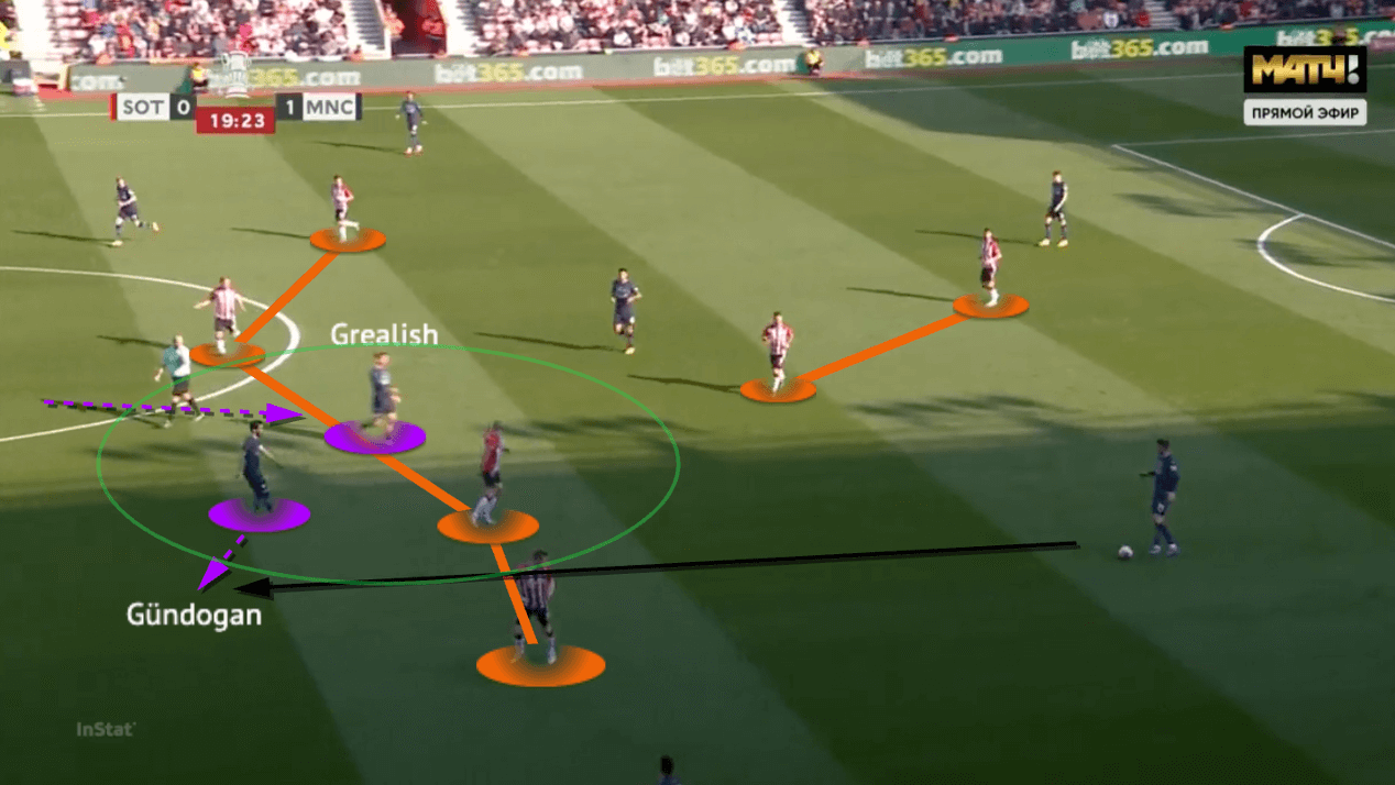 Jack Grealish 2021/22 - scout report - tactical analysis - tactics