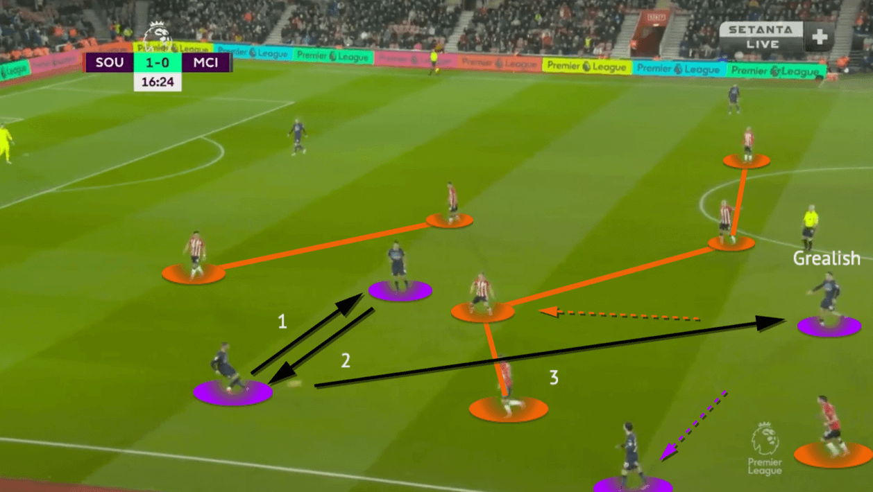 Jack Grealish 2021/22 - scout report - tactical analysis - tactics