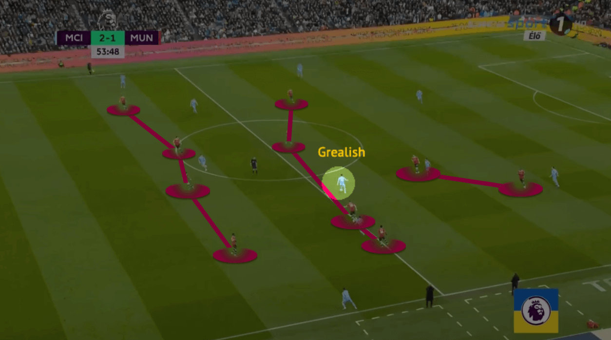 Jack Grealish 2021/22 - scout report - tactical analysis - tactics