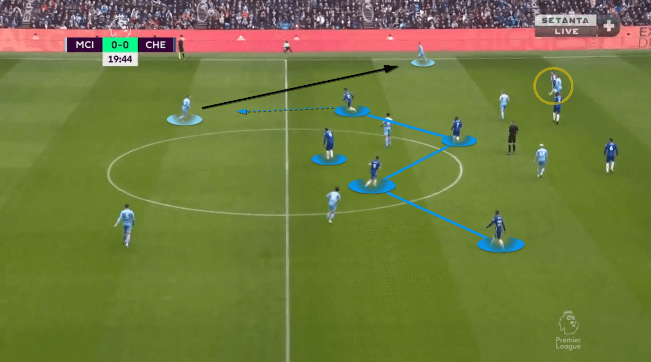 Jack Grealish 2021/22 - scout report - tactical analysis - tactics