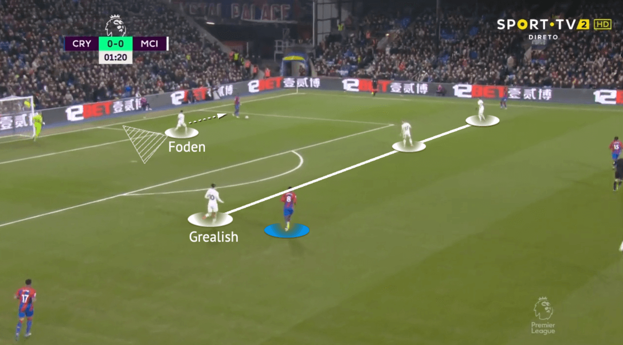 Jack Grealish 2021/22 - scout report - tactical analysis - tactics