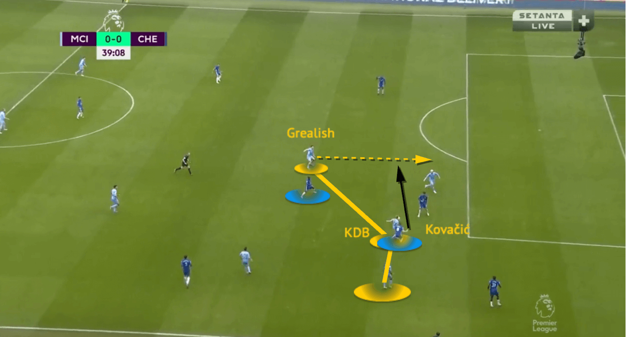 Jack Grealish 2021/22 - scout report - tactical analysis - tactics