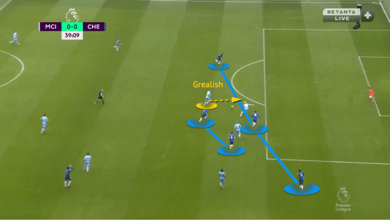 Jack Grealish 2021/22 - scout report - tactical analysis - tactics