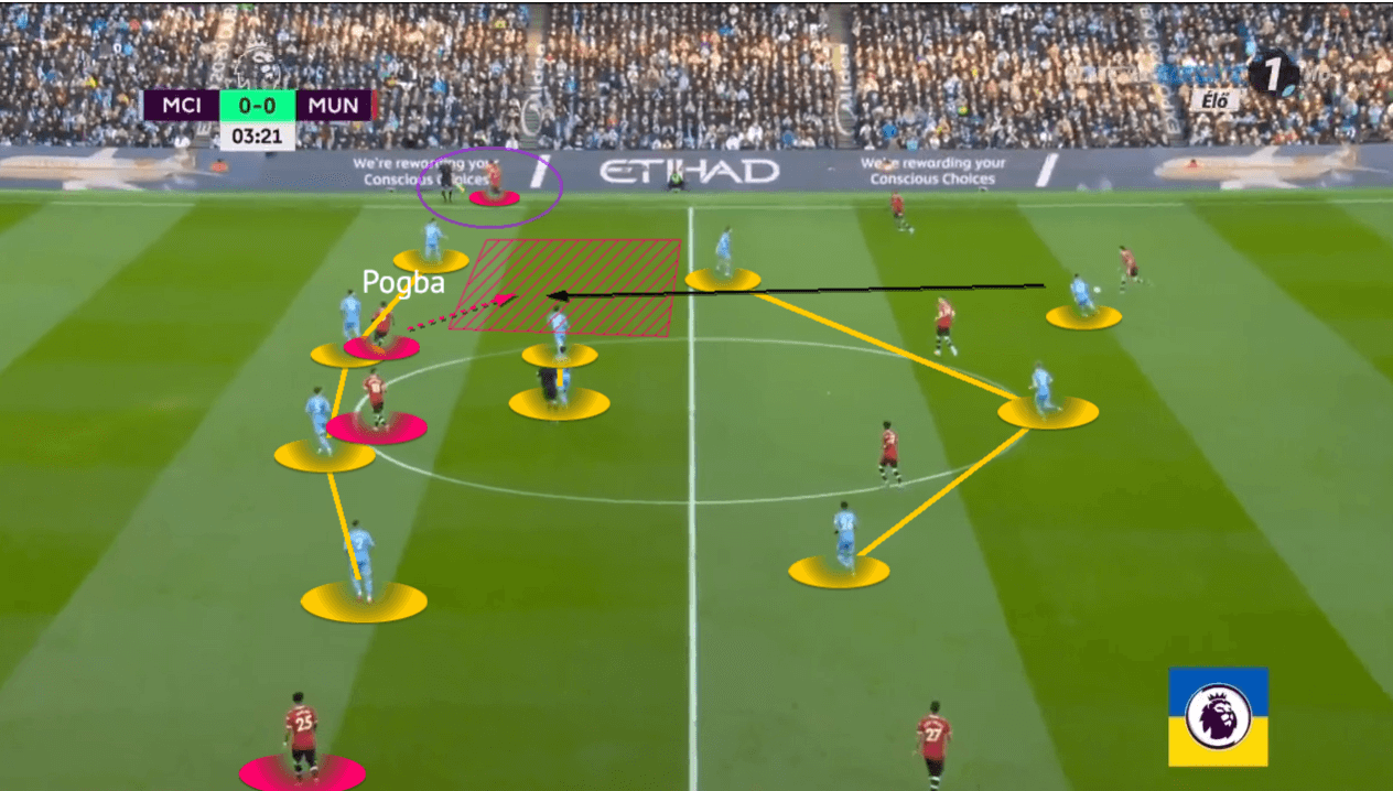 Jack Grealish 2021/22 - scout report - tactical analysis - tactics