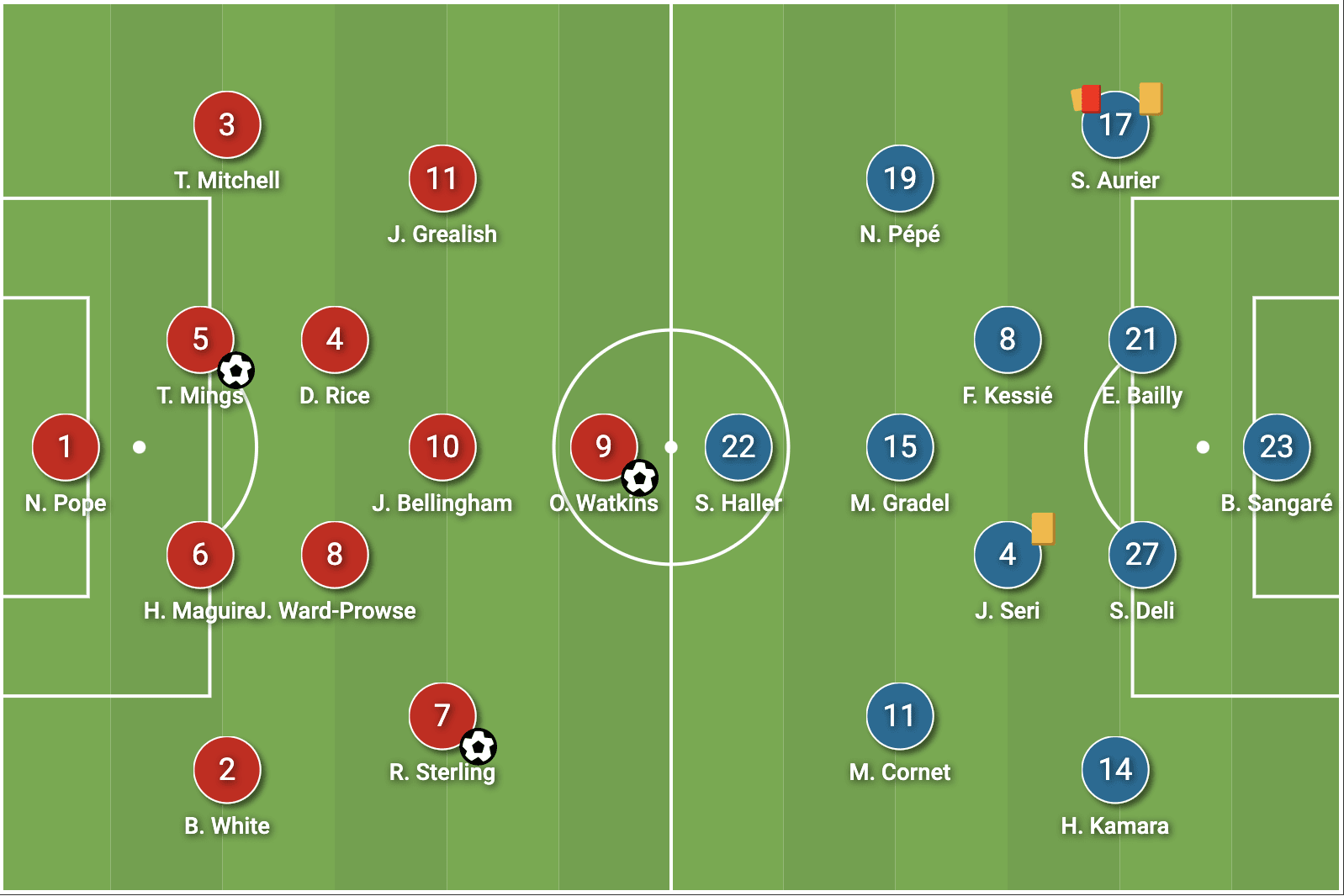 Positional flexibility and brilliant Bellingham: How England swept aside Ivory Coast - tactical analysis