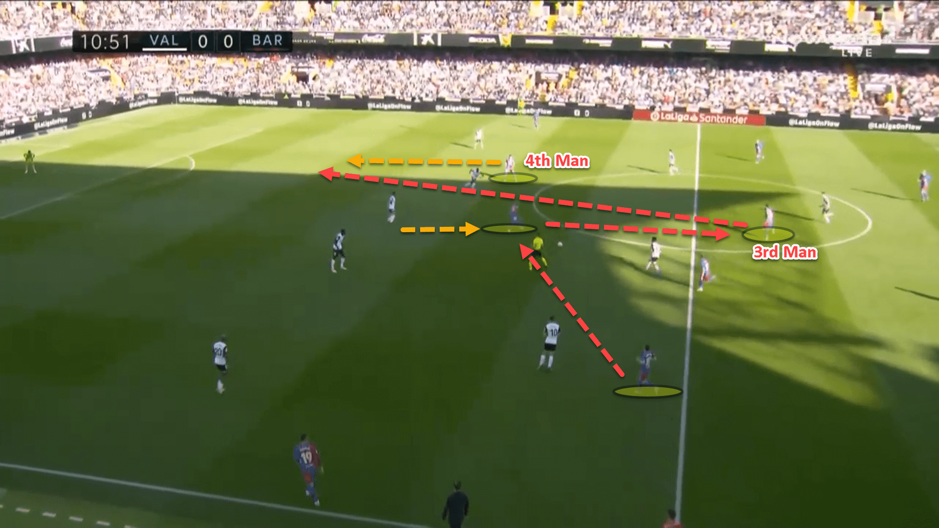 Xavi Hernandez at Barcelona 2021/22 – tactical analysis