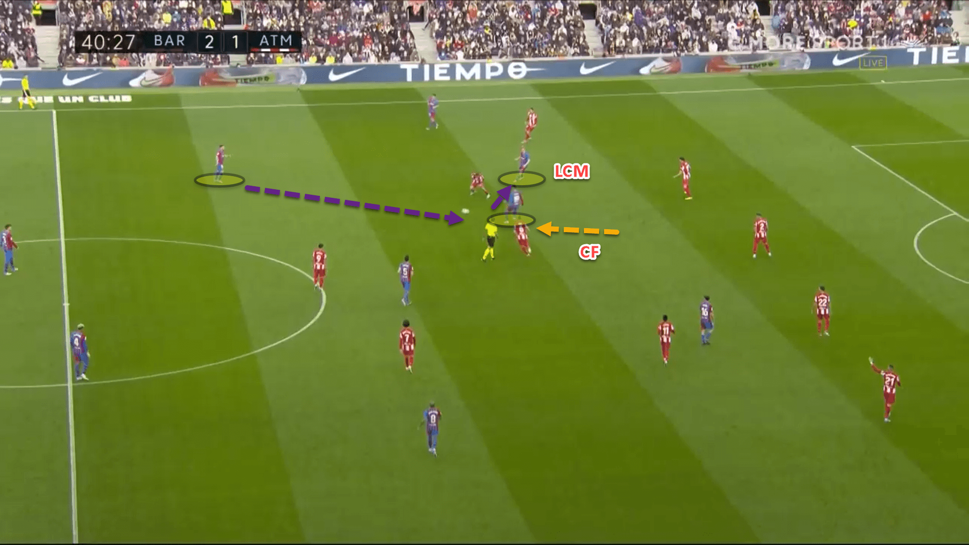 Xavi Hernandez at Barcelona 2021/22 – tactical analysis