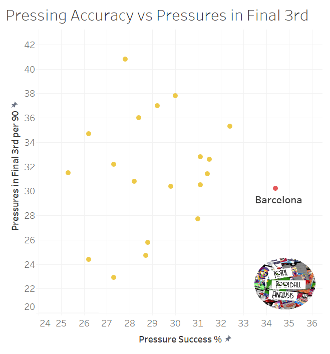 Xavi Hernandez at Barcelona 2021/22 – tactical analysis