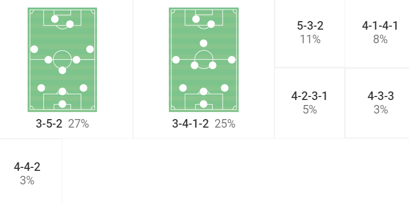 Luton Town 2021/22: Long balls and inside pressing traps - scout report