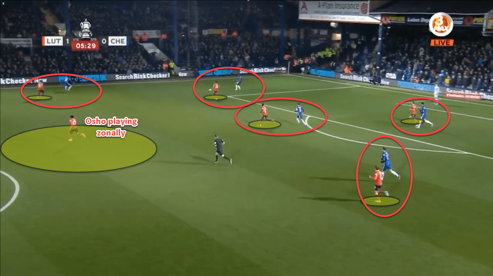 Luton Town 2021/22: Long balls and inside pressing traps - scout report