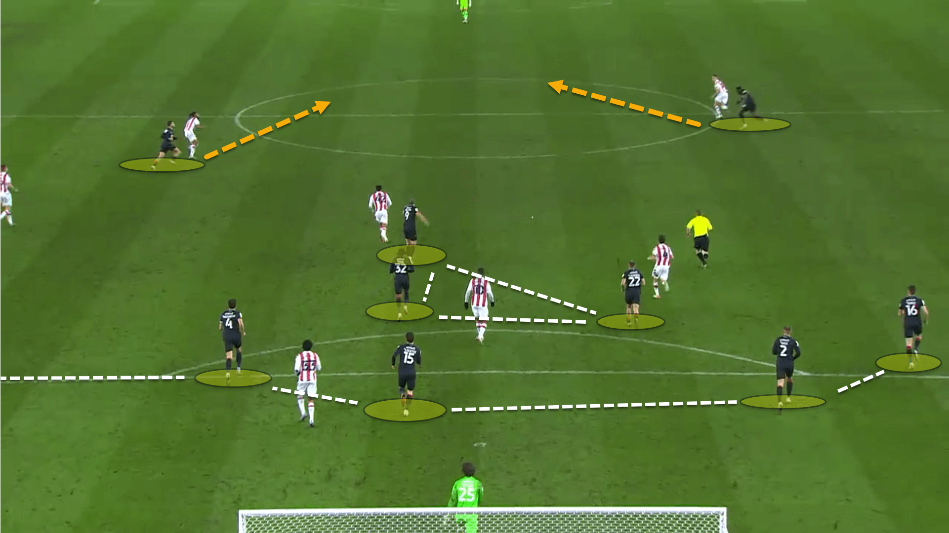 Luton Town 2021/22: Long balls and inside pressing traps - scout report