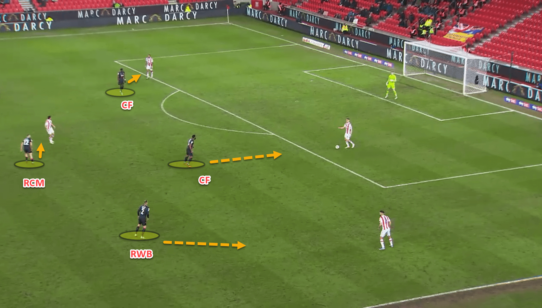 Luton Town 2021/22: Long balls and inside pressing traps - scout report