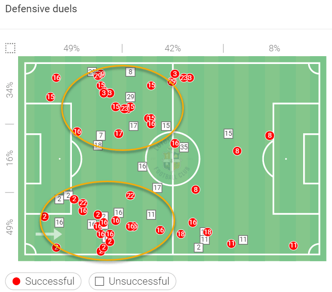 Luton Town 2021/22: Long balls and inside pressing traps - scout report