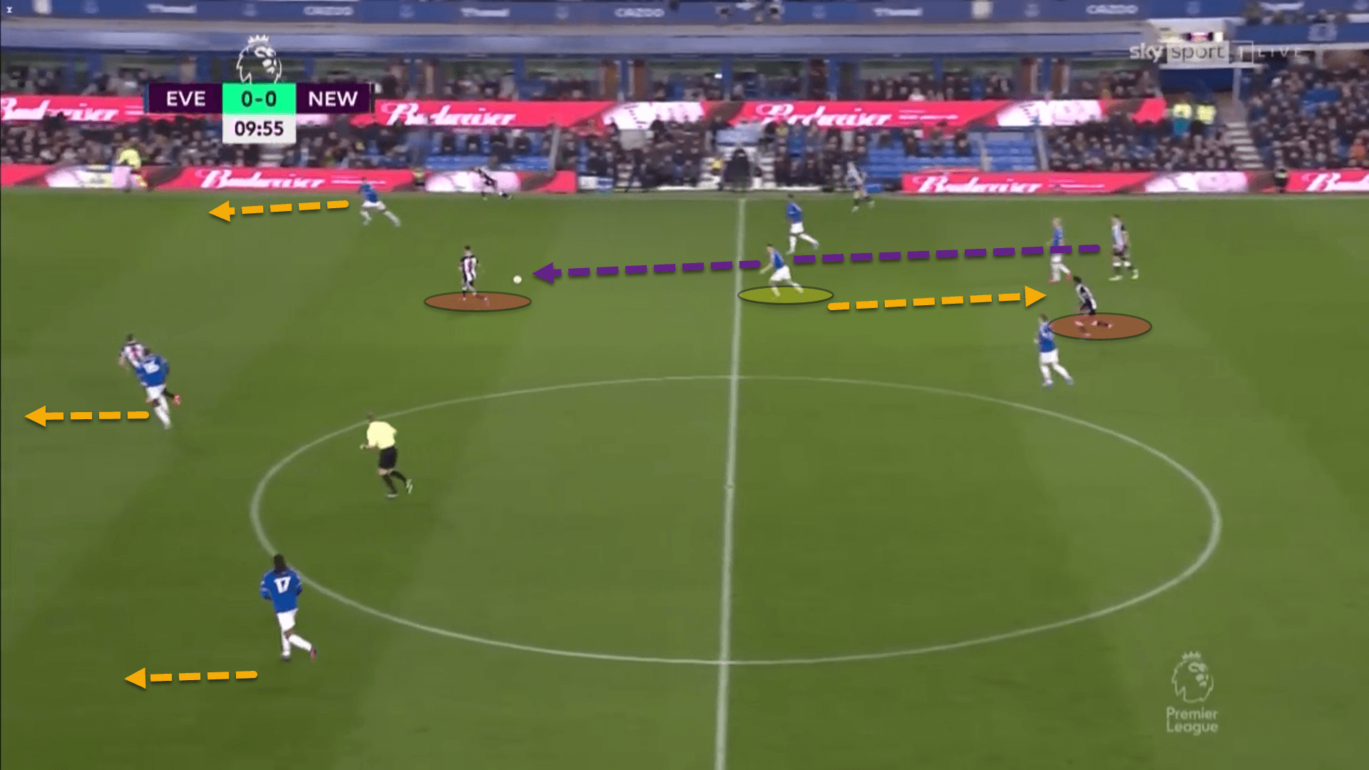 Premier League 2021/22: Everton vs Newcastle United – tactical analysis