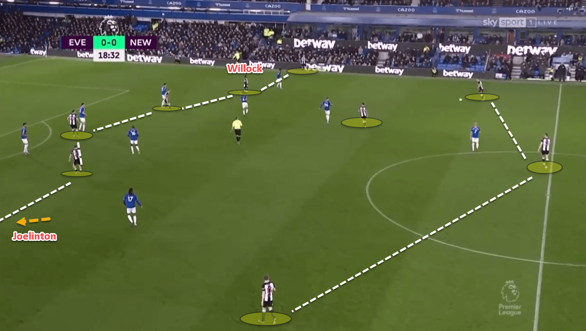 Premier League 2021/22: Everton vs Newcastle United – tactical analysis