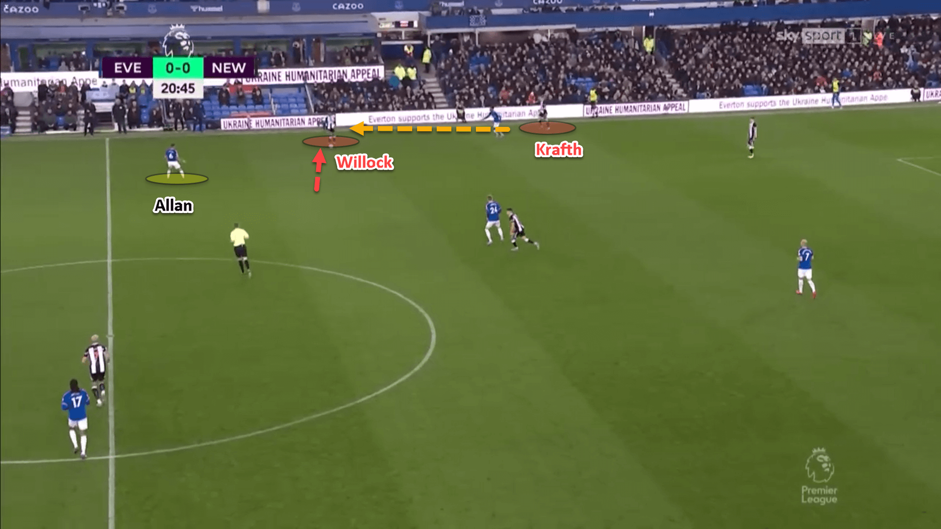 Premier League 2021/22: Everton vs Newcastle United – tactical analysis