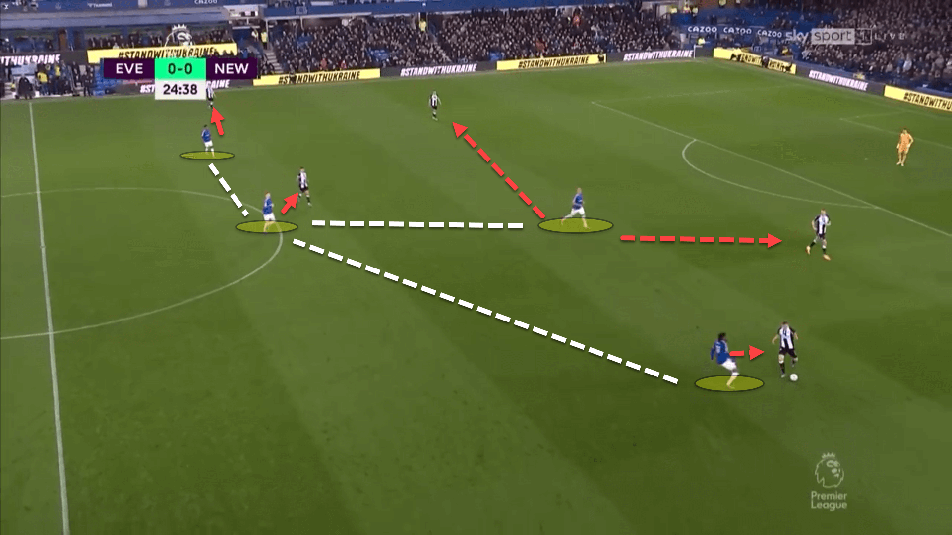 Premier League 2021/22: Everton vs Newcastle United – tactical analysis