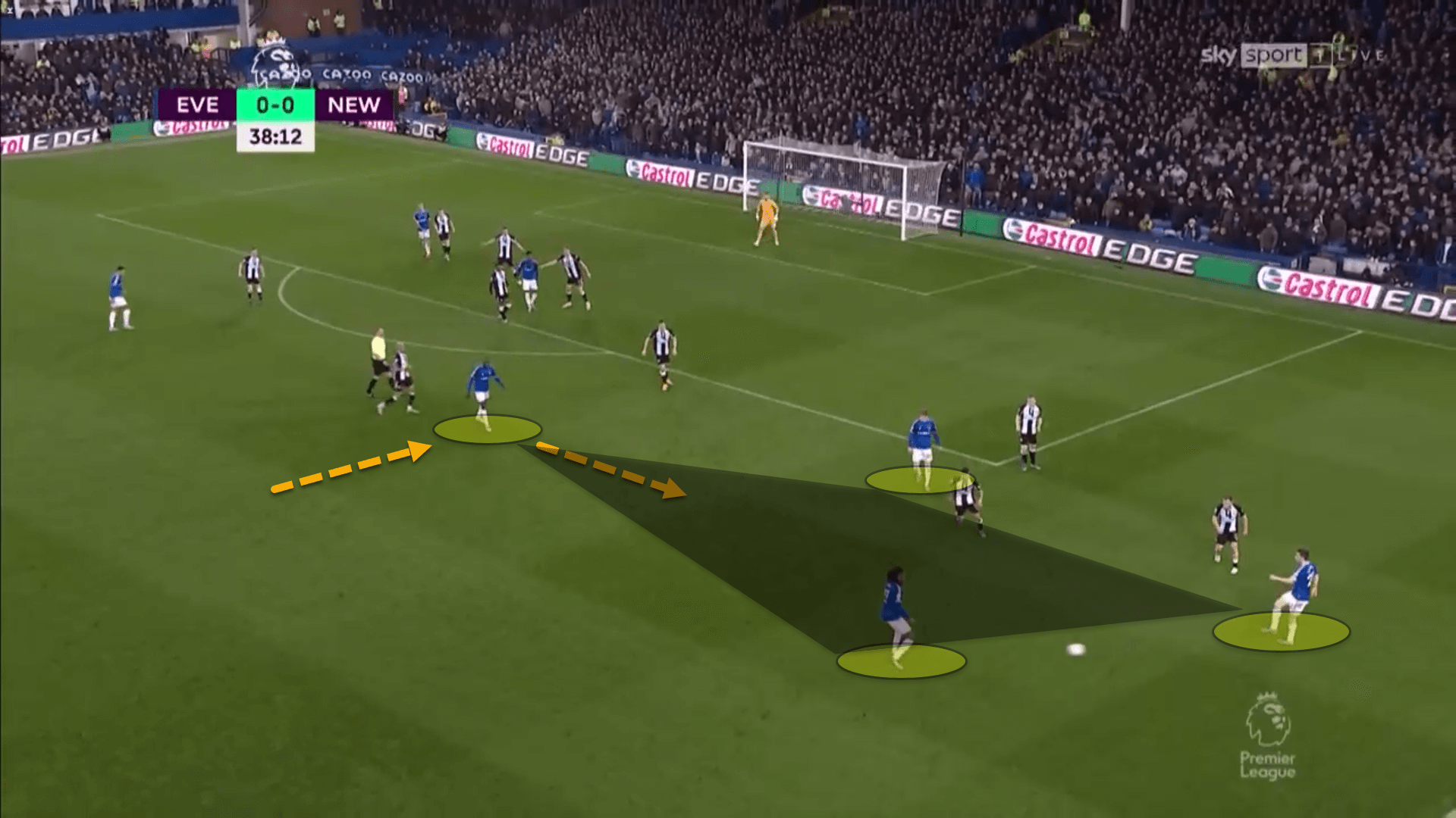 Premier League 2021/22: Everton vs Newcastle United – tactical analysis