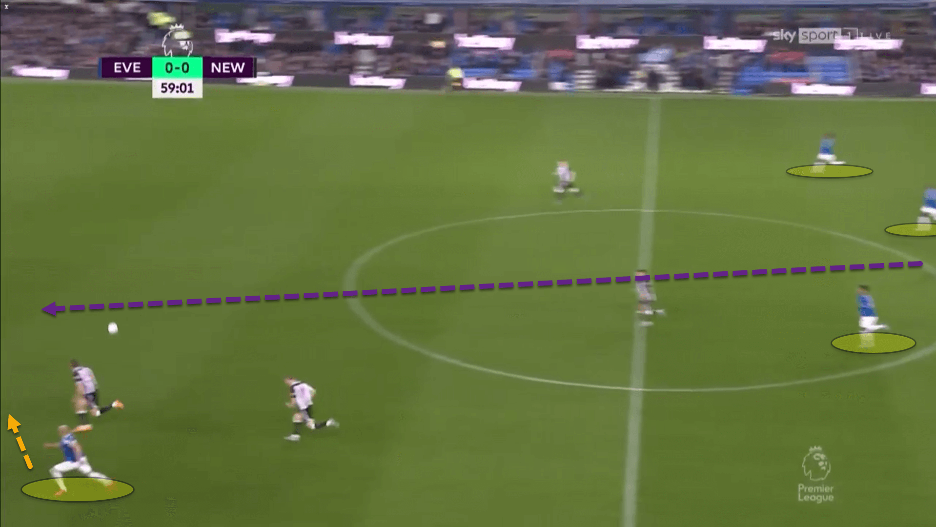 Premier League 2021/22: Everton vs Newcastle United – tactical analysis