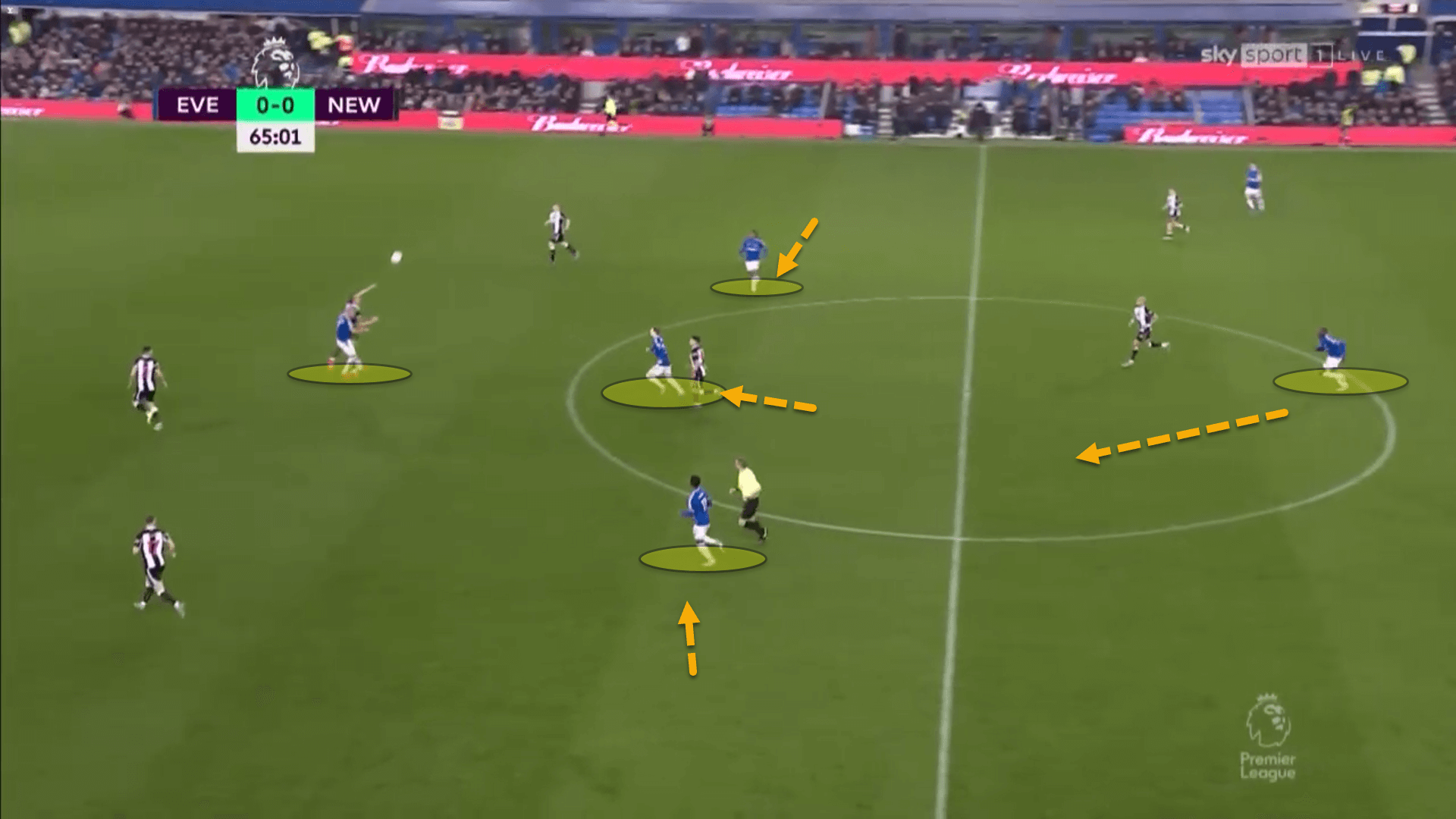 Premier League 2021/22: Everton vs Newcastle United – tactical analysis