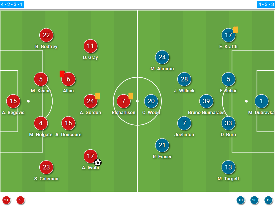 Premier League 2021/22: Everton vs Newcastle United – tactical analysis