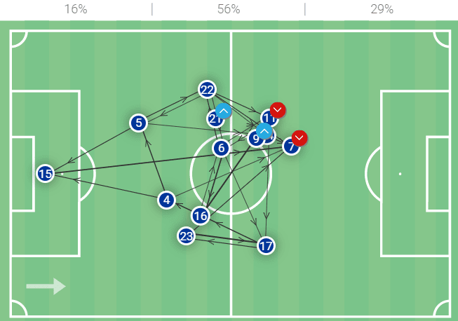 Premier League 2021/22: Everton vs Newcastle United – tactical analysis