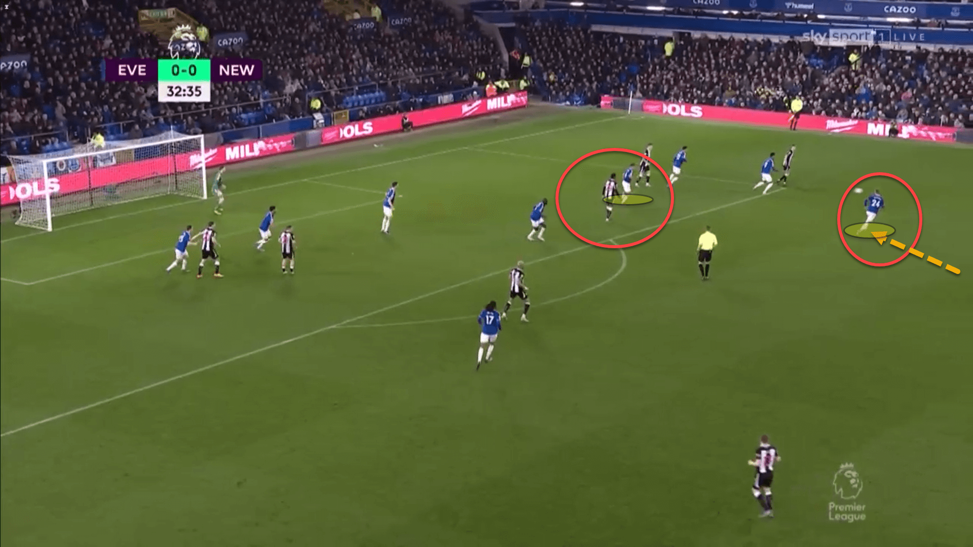 Premier League 2021/22: Everton vs Newcastle United – tactical analysis