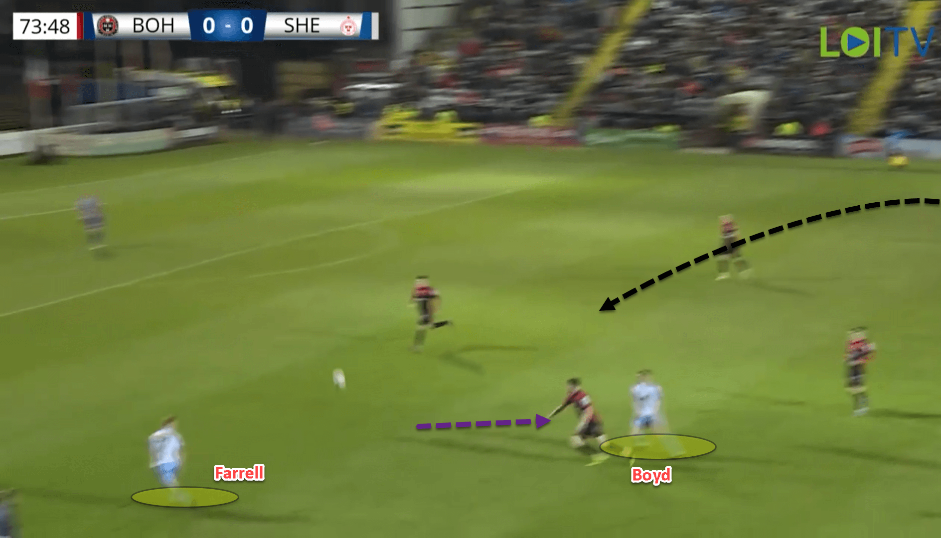 Damien Duff at Shelbourne 2022 – tactical analysis