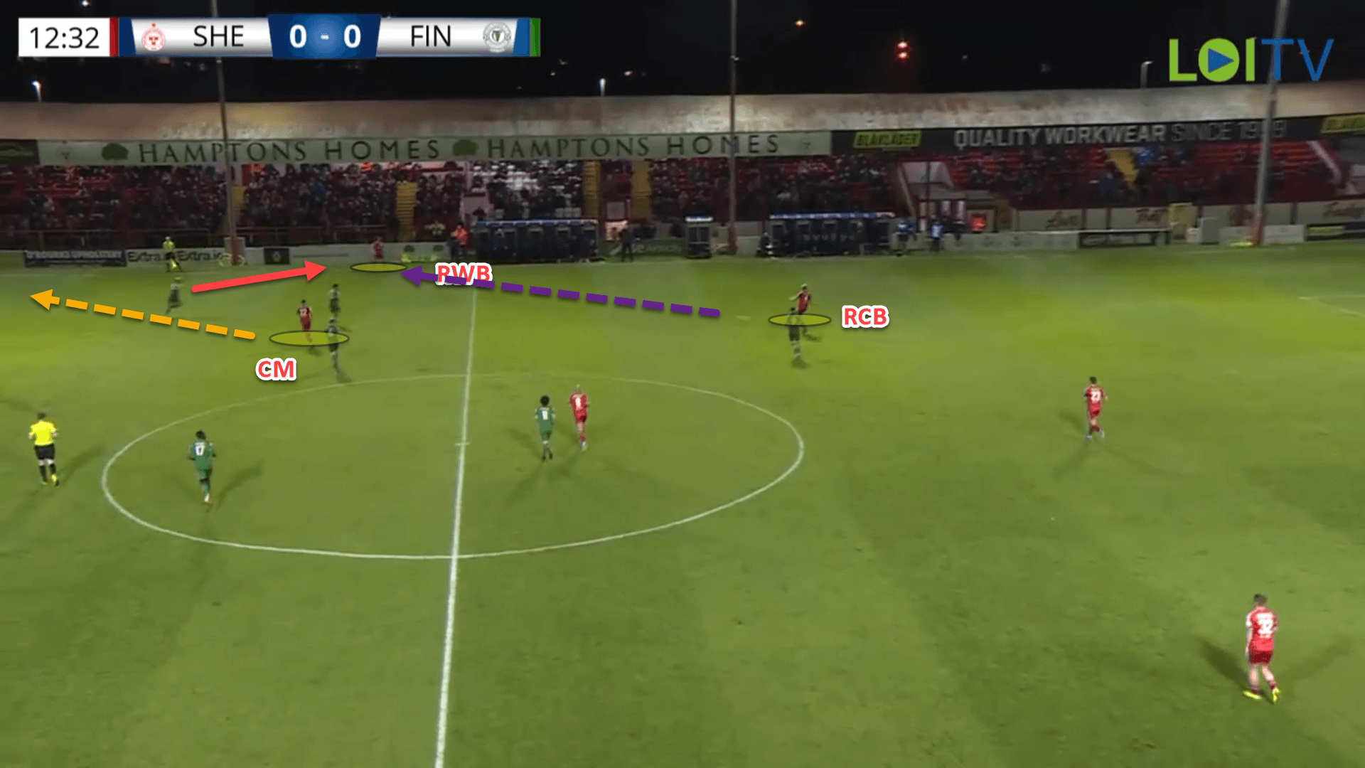 Damien Duff at Shelbourne 2022 – tactical analysis