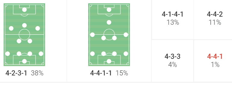 Cremonese 2021/22: Their tactics under Fabio Pecchia – scout report