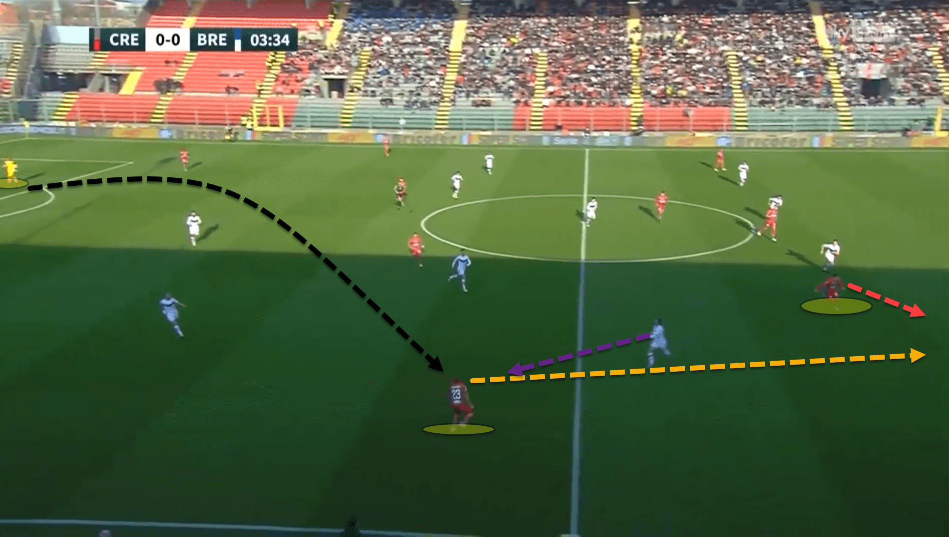 Cremonese 2021/22: Their tactics under Fabio Pecchia – scout report