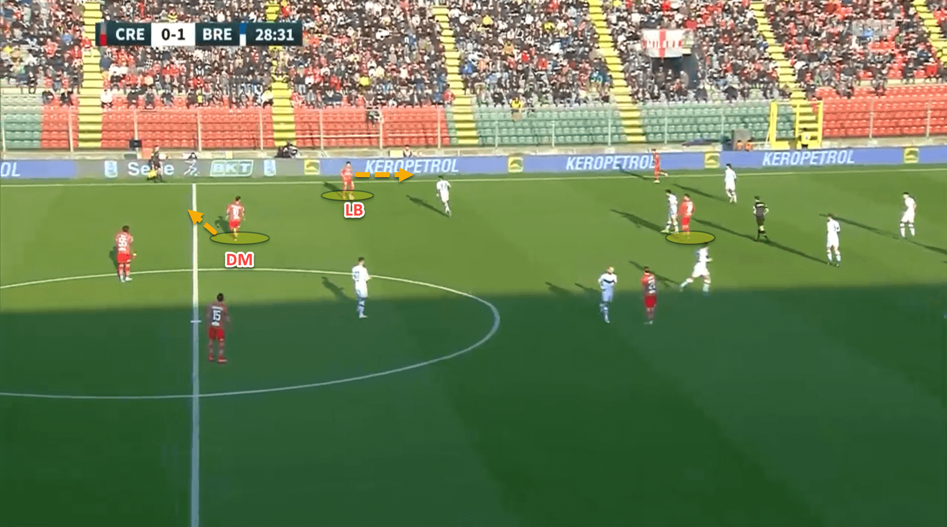 Cremonese 2021/22: Their tactics under Fabio Pecchia – scout report